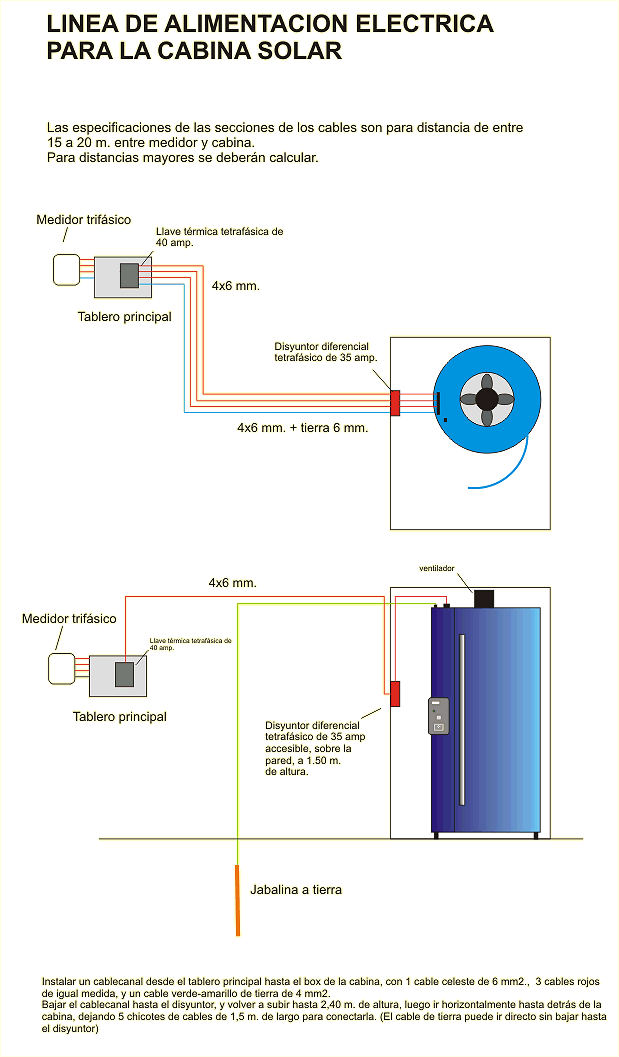 Camas Solares Verticales Diagrama de instalacin de cabinas solares verticales SUNBRIGHT